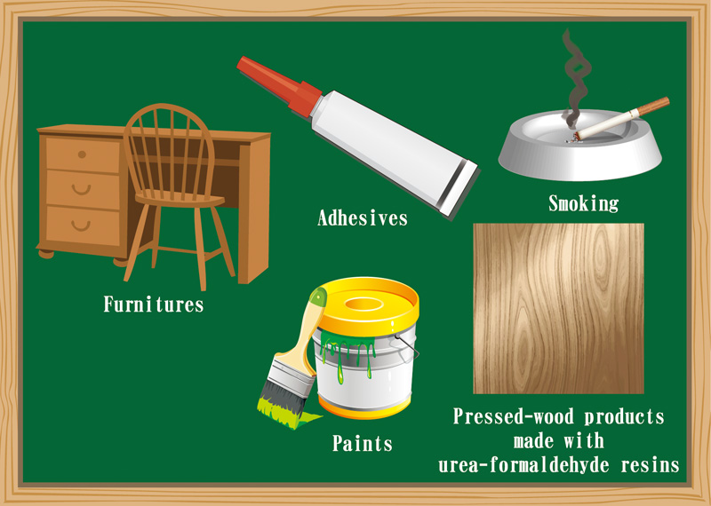 Main sources of indoor volatile organic compounds