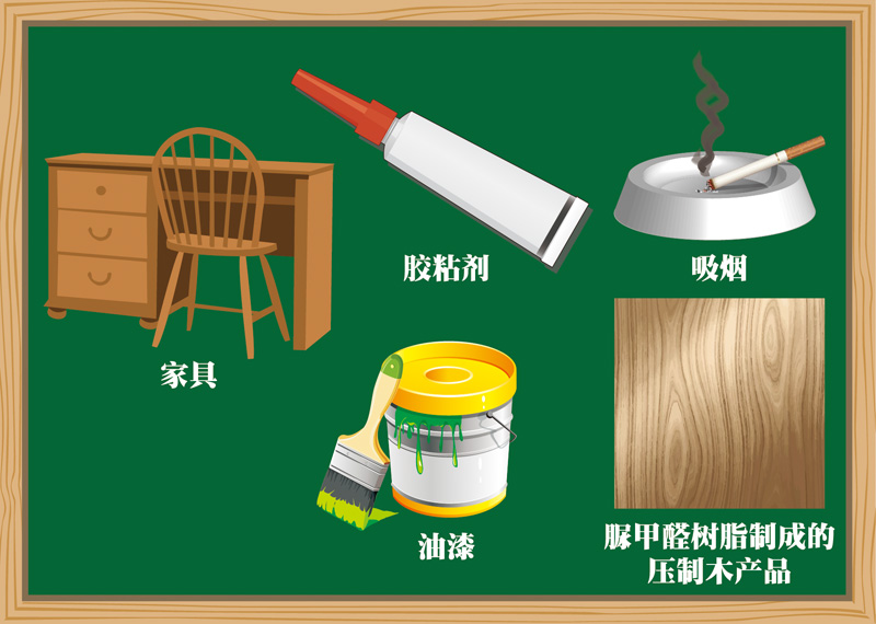 室内挥发性有机化合物的主要来源