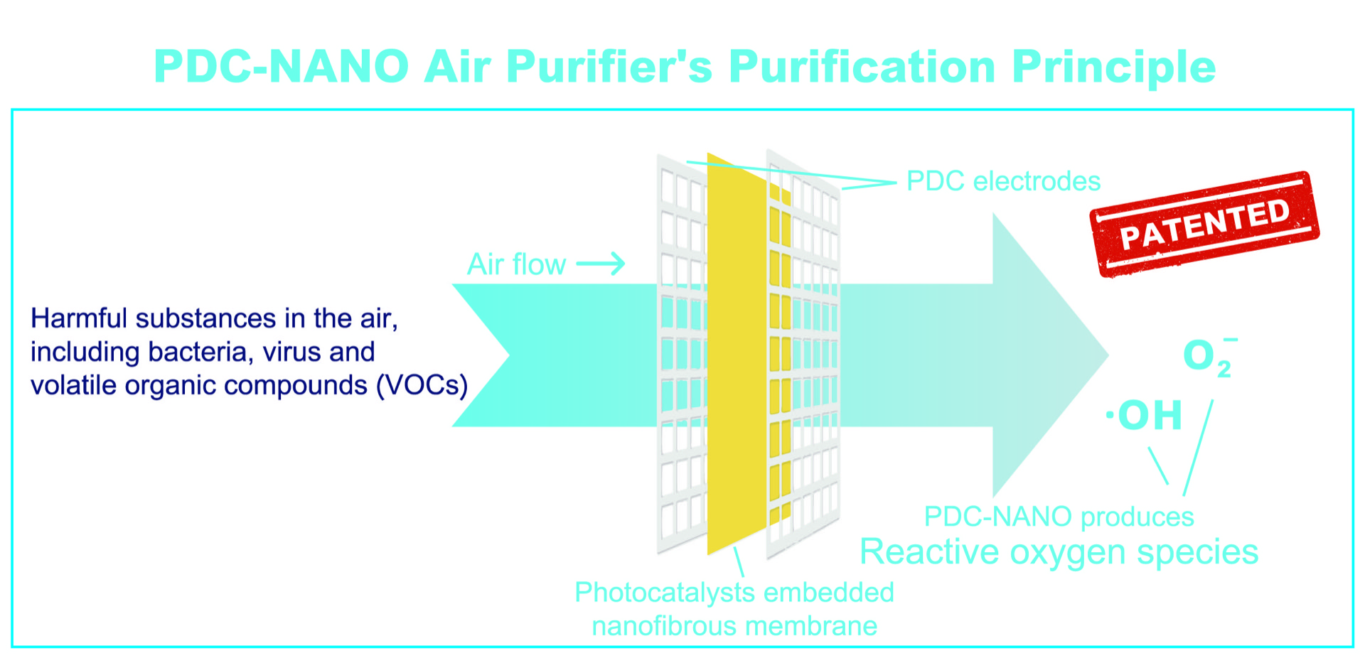 PDC-NANO air purifier product details