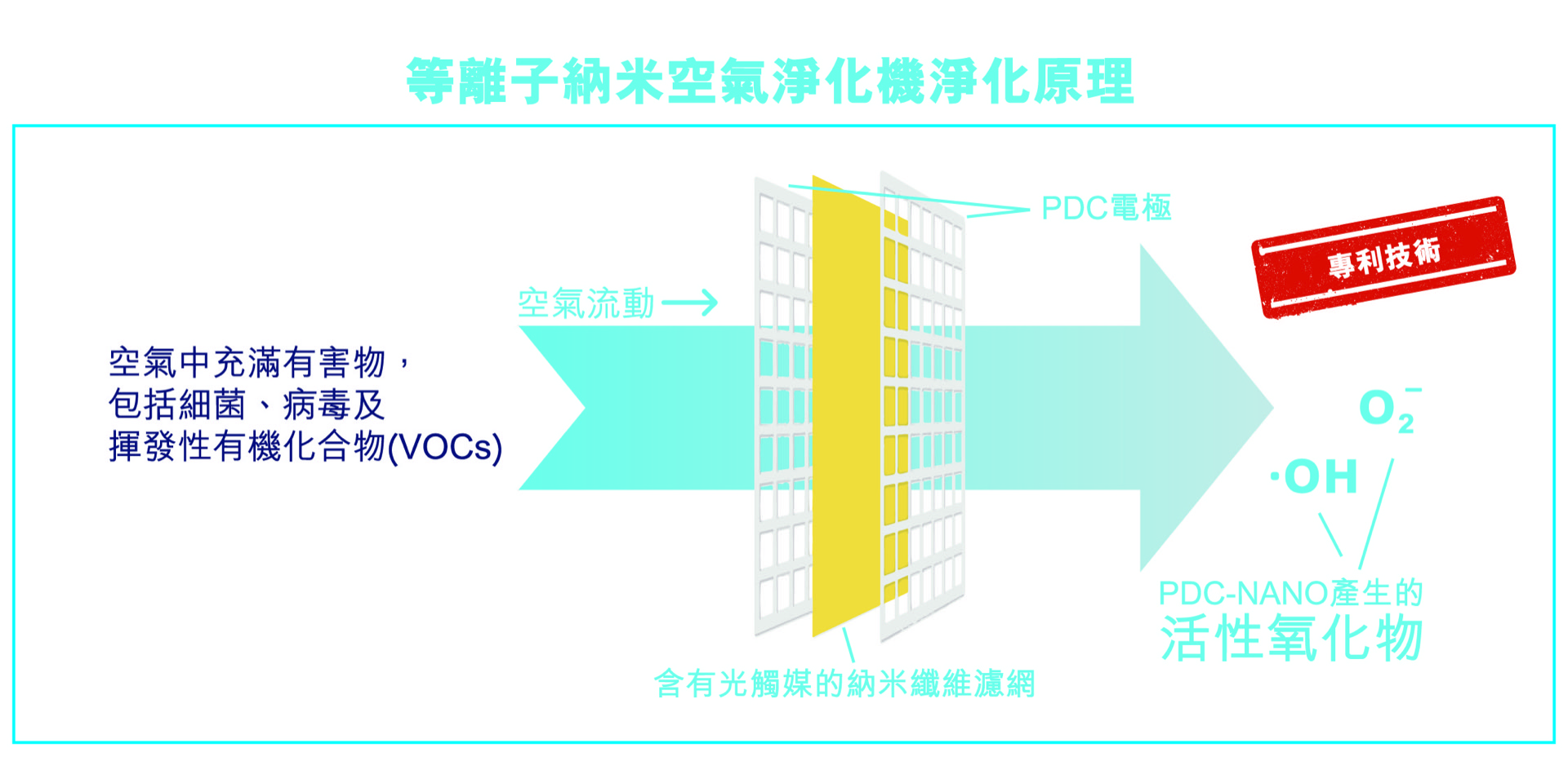等離子納米空氣淨化機產品資料