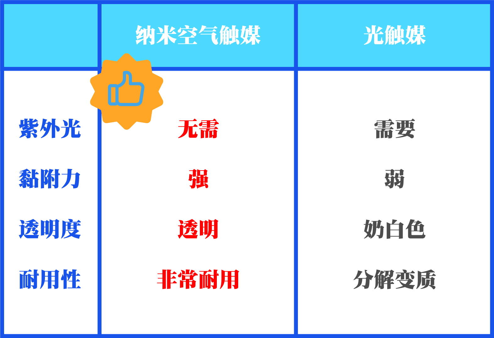 消毒、除臭及除甲醛服务